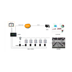 ZDT-BM  蓄电池(巡检）在线监测管理报警系统